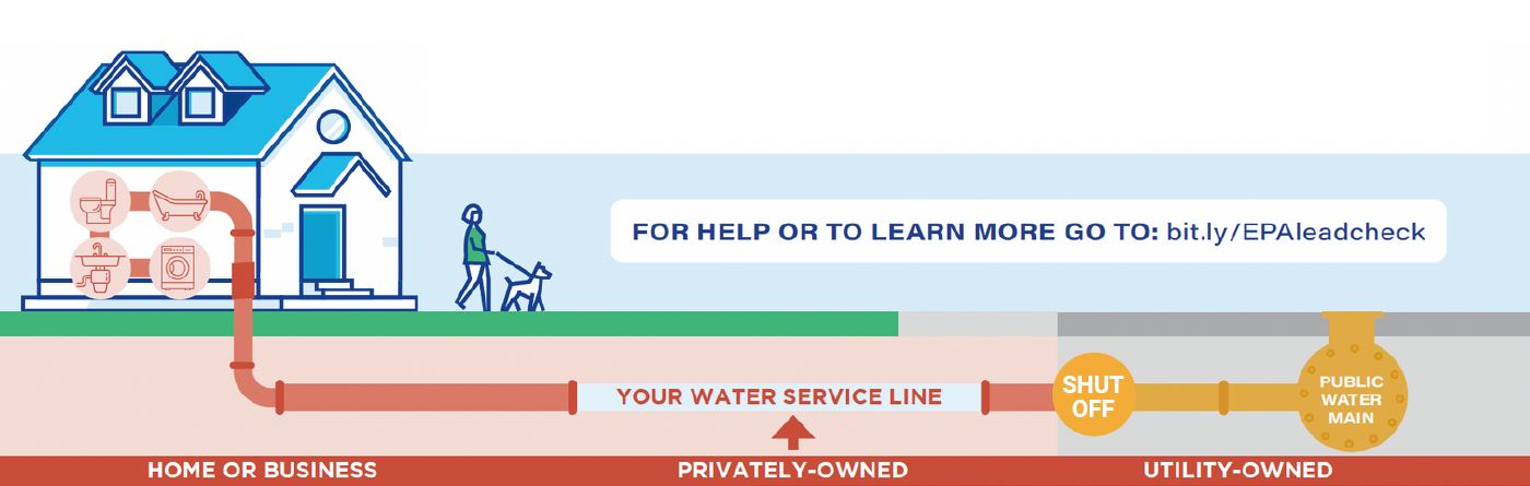 Banner image with the text 'Service Line Inventory Notice'